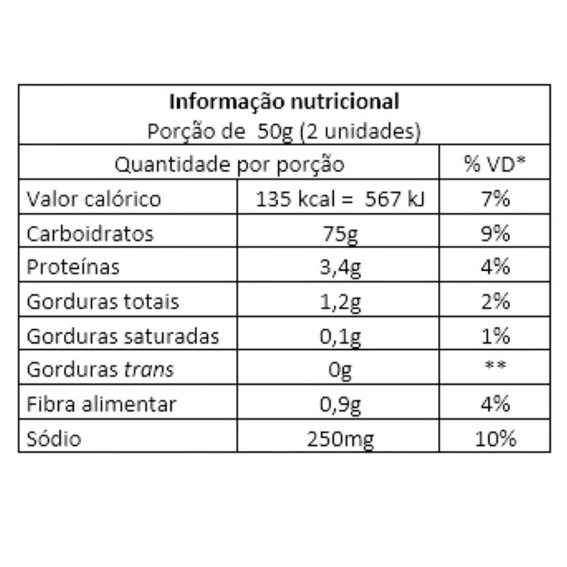 mini-pao-de-cenoura-festval-280g-festval-7908073100401