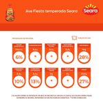 -ave-fiesta-temperada-seara-festval-4115