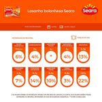 Lasanha-Seara-Bolonhesa-1kg