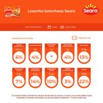 lasanha-bolonhesa-seara-350g-7894904578658