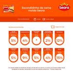 escondidinho-de-carne-seara-600g-7894904575848