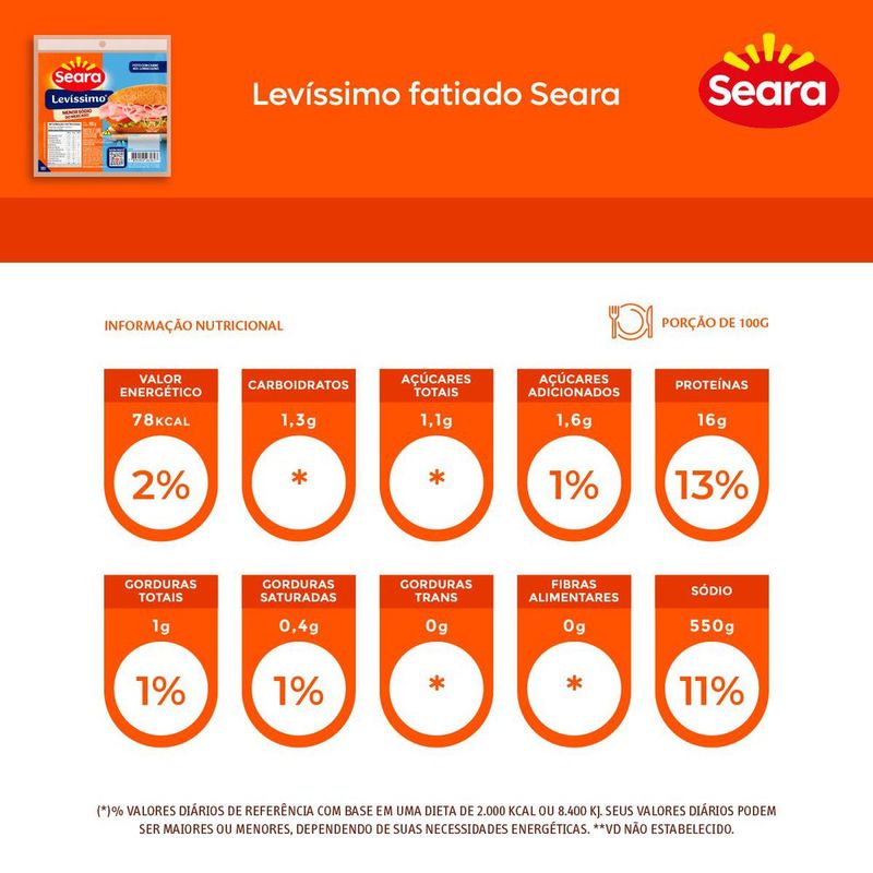 lombo-levissimo-fatiado-seara-180g-7894904265817