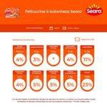 fettuccine-a-bolonhesa-seara-350g-7894904575824