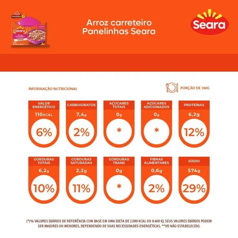 panelinha-arroz-carreteiro-seara-300g-7894904296309-2