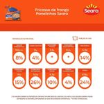 panelinha-fricasse-frango-seara-300g-7894904296293-2