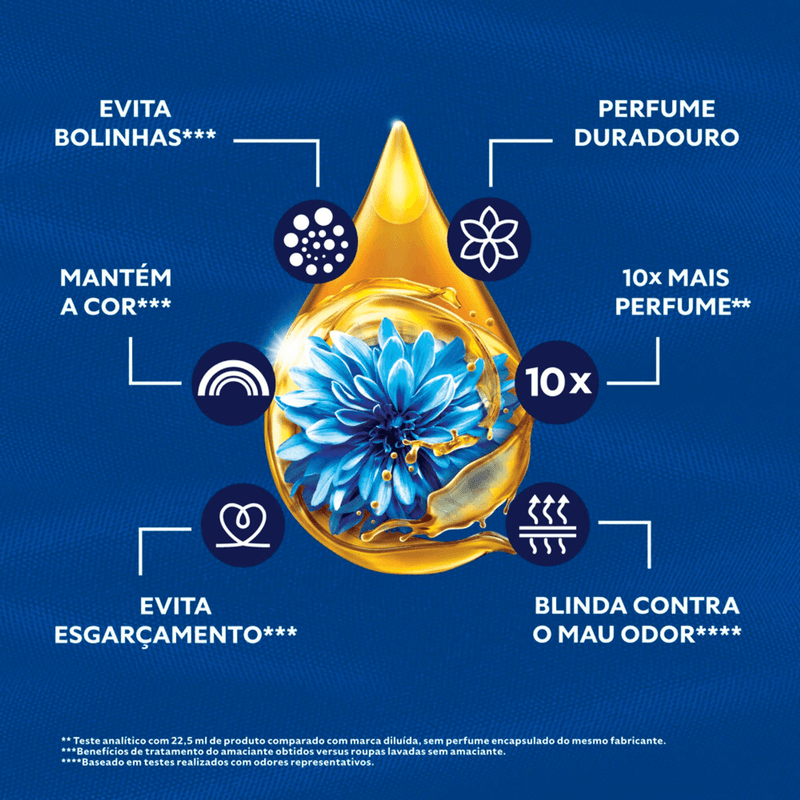 Amaciante Concentrado Comfort Frescor Intenso 1L